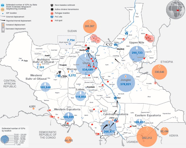 South Sudan Humanitaria snapshot OCHA nov2016