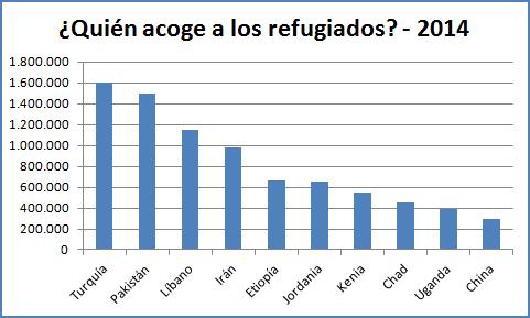 Tabla002