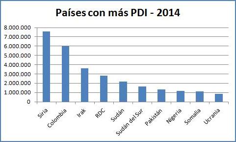 Tabla003