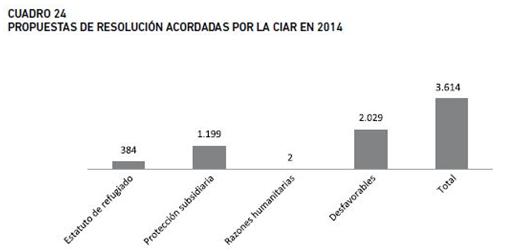 Tabla004