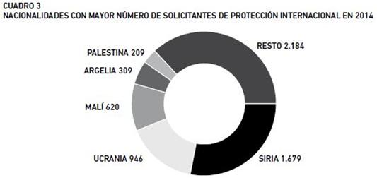 Tabla005