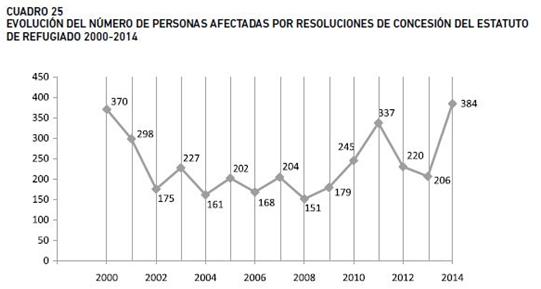 Tabla006