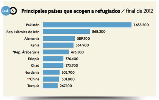 Grafico22
