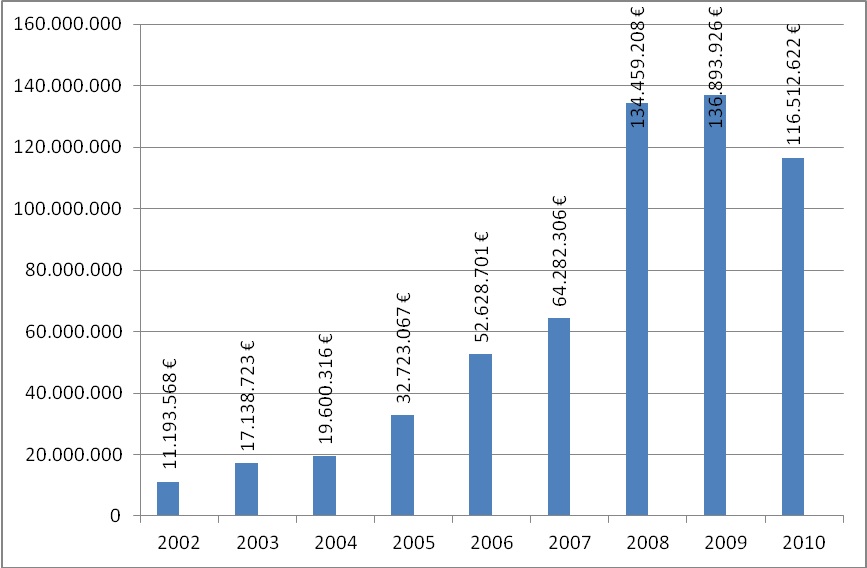 grafico_1._articuloPACO